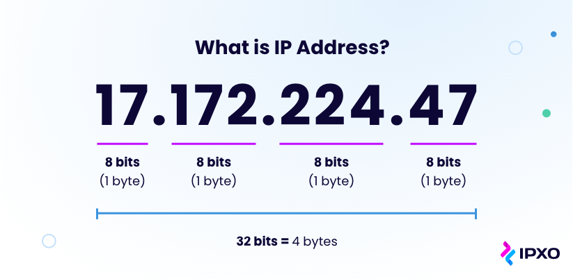 Why does a VLAN have an IP&nbsp;address?