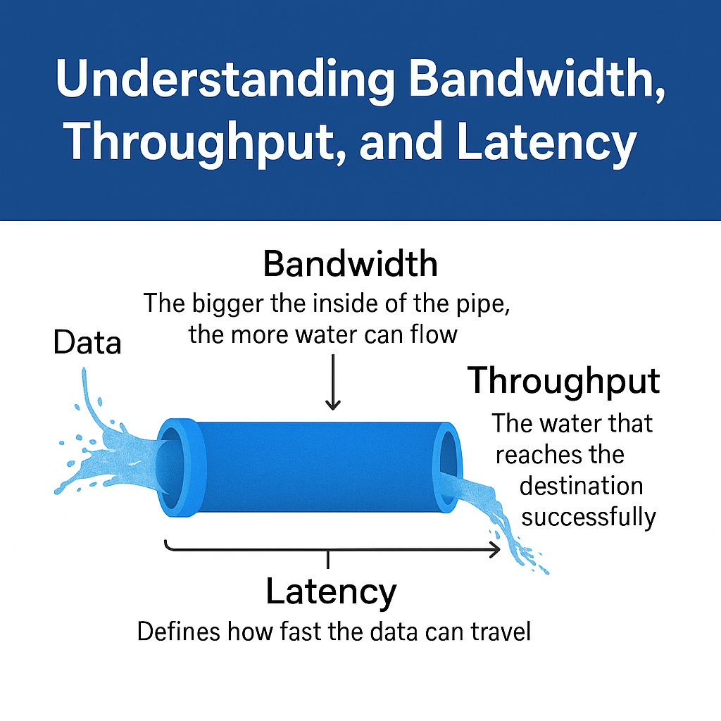 Why Network Speed Isn’t Just About Bandwidth: The Real Meaning Behind Throughput and&nbsp;Latency